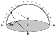 insolation-and-the-seasons, the-sun-apparent-path, seasons-and-astronomy, earth-rotation, standard-6-interconnectedness, models fig: esci62012-exam_w_g46.png